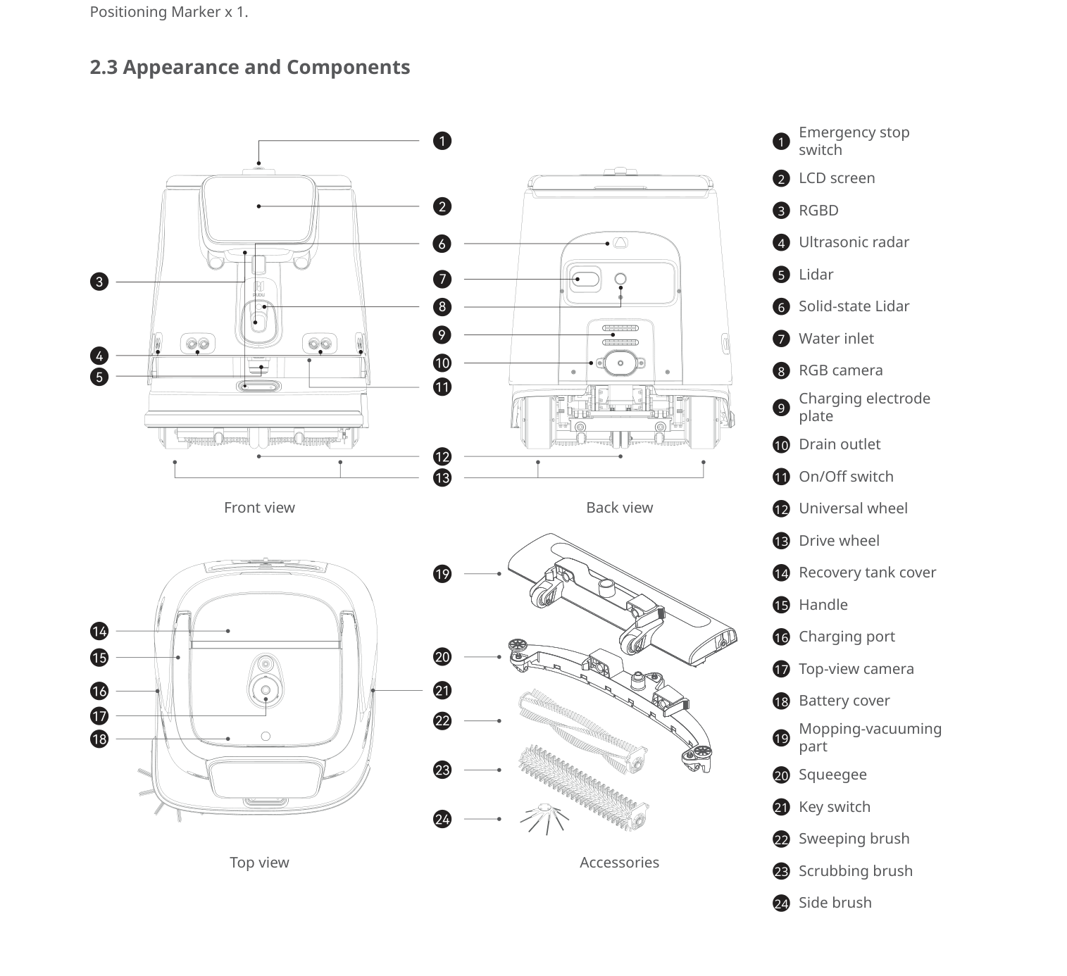 CC1 Pro — Appearance and Components