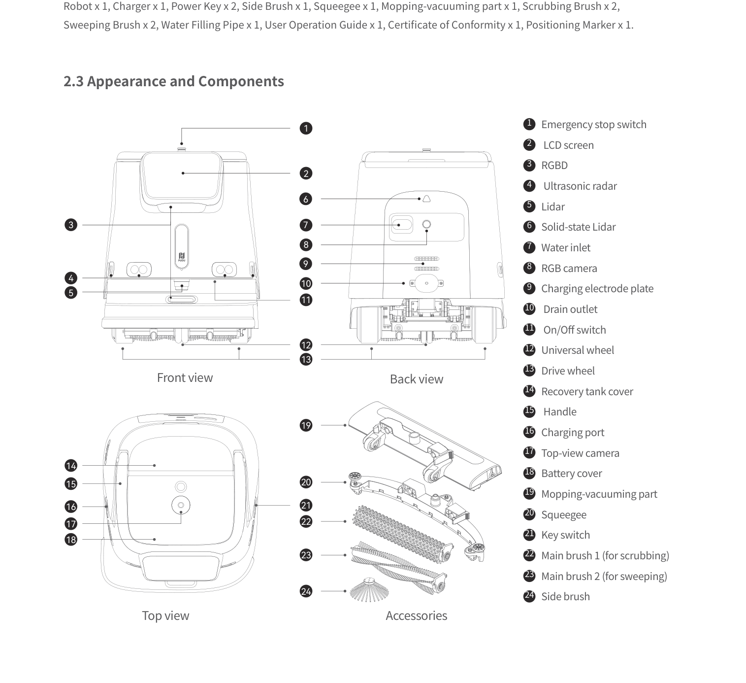 CC1 — Appearance and Components