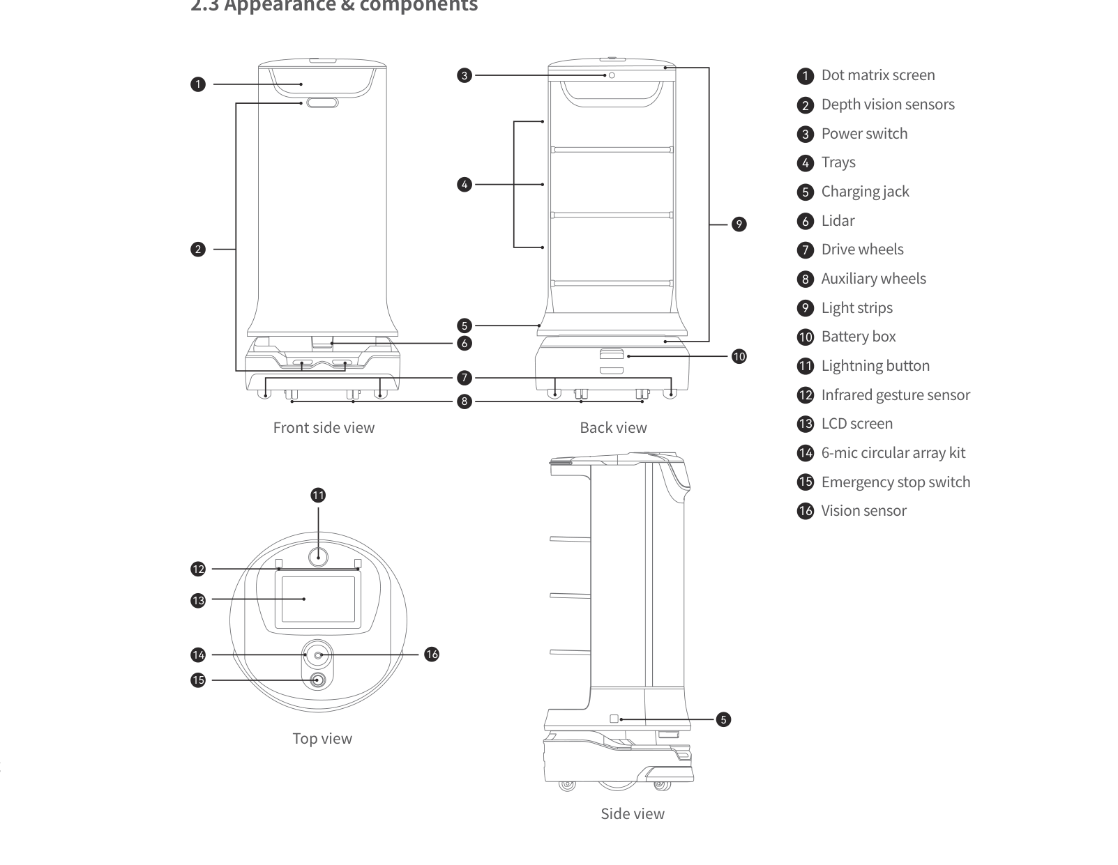 HolaBot — Appearance and Components