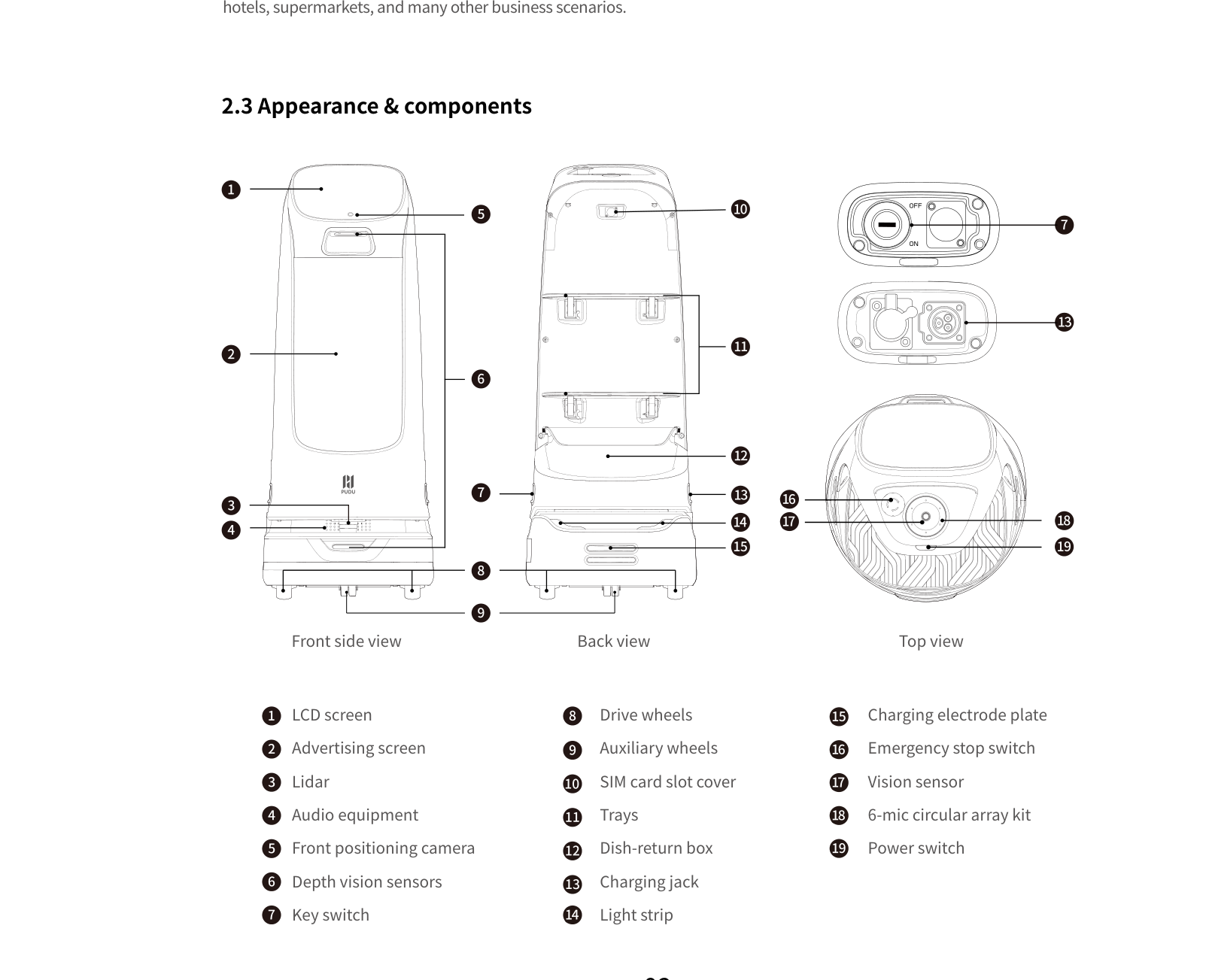 KettyBot — Appearance and Components