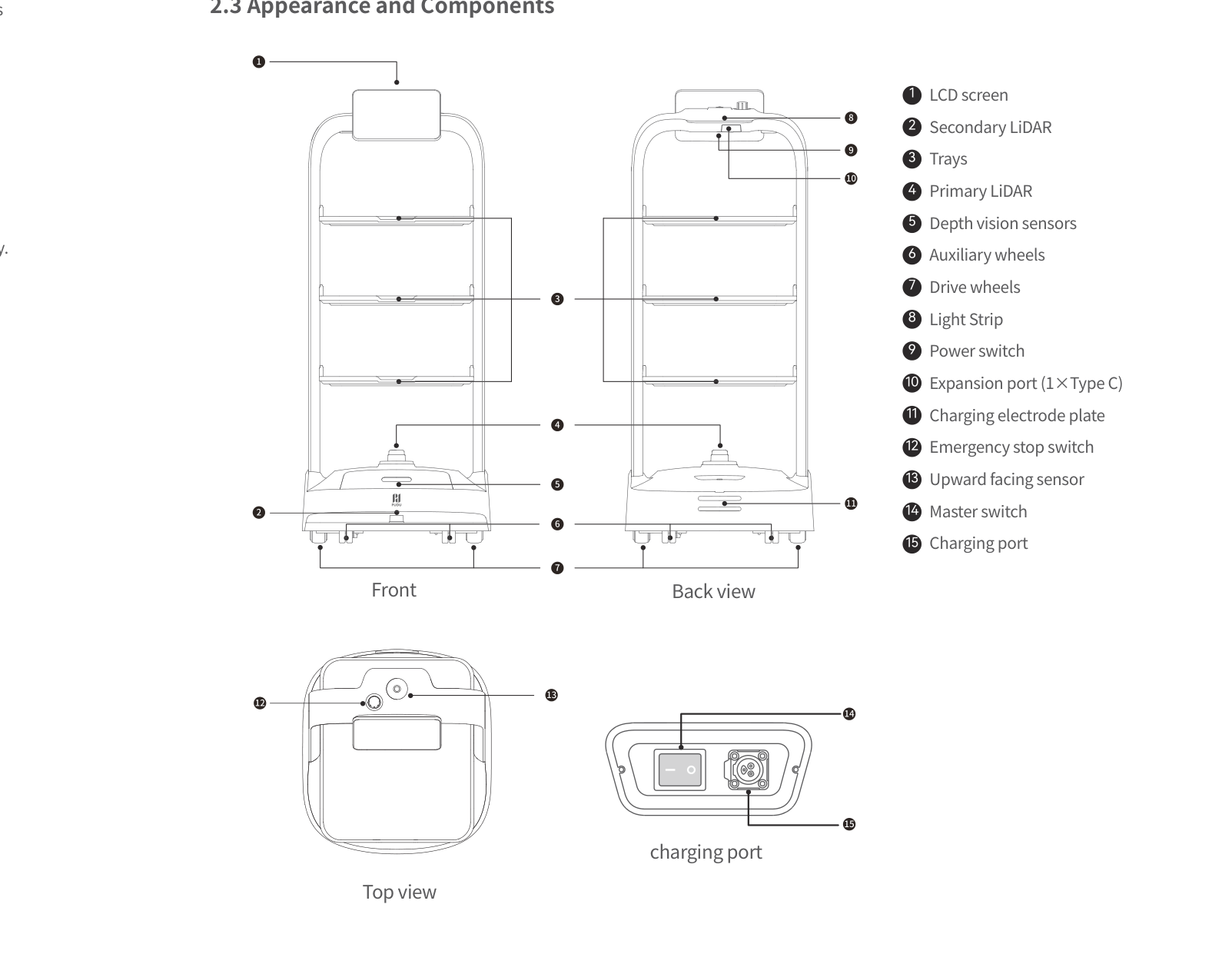 PuduBot 2 — Appearance and Components